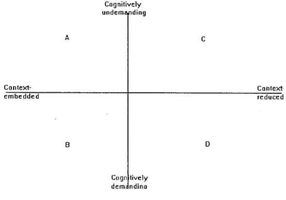 Figure 2: as adapted fromm Cummins (1986h:153). 