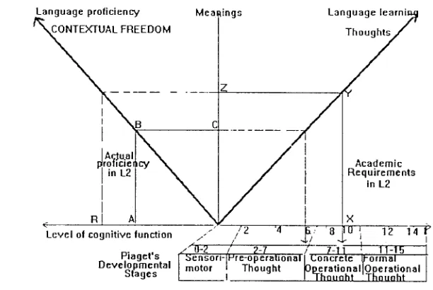 Figure 3: as adapted front Skinner (1985:379). 