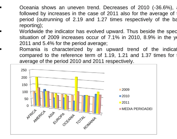 FIG. 6. CORN. The dynamics of quantitative exports in the world (%) 