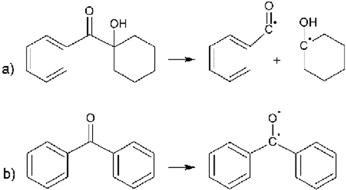 Fig. 5. Structures of a) 1-hydroxycyclohexyl phenyl ketone  and b) benzophenone and its radicals 