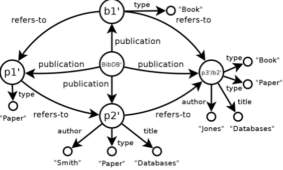 Figure 3.2: The result of the restructuring query.