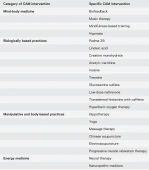 Table 2Complementary and alternative medicine (CAM) interventions with