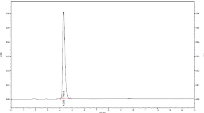 Figure 3: A typical chromatogram of the standard solution (Raltegravir 