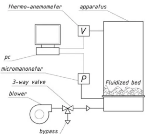 Fig. 1. Schematic diagram of the cold experimental unit 