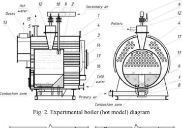 Fig. 2. Experimental boiler (hot model) diagram  