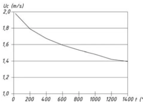 Fig. 9. Ash content in a bed material: a) after 40 minutes of start-up, b) after  90 minutes of start-up 
