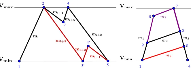 Fig. 2: On the left, an example of applying the shift-down operation to timed actionsmi+1, mi+2