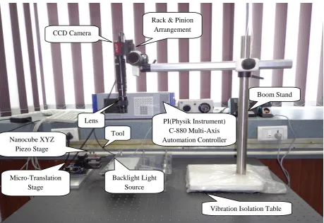 Fig 2: Experimental setup 