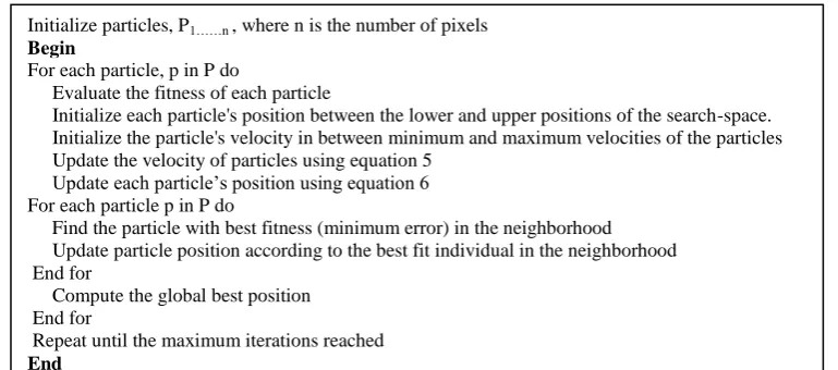 Figure 5 which shows reduction in error using PSO technique. 