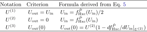 TABLE I. Summary of three ﬁrst-principles Hubbard U self-consistency criteria derived from Eq