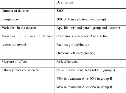 Table 3.1: Summary of data, regression (imputation) models and efficacy scenarios 