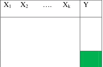 Figure 2.1: Illustration of a univariate missing data pattern based on (Schafer and Graham 2002, Enders 2010)  