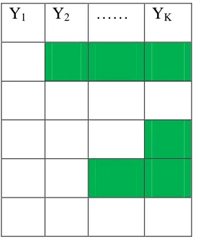 Figure 2.2: Illustration of a monotone missing data pattern based on (Schafer and Graham 2002, Enders 2010)
