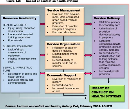 Figure 1.2: 