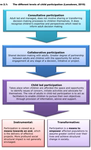 Figure 2.1: 