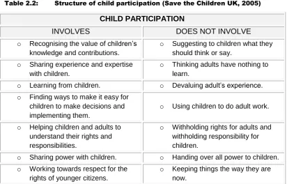 Table 2.2: 