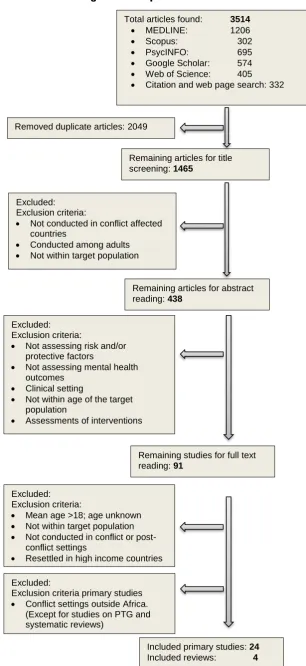 Figure 2.3: 