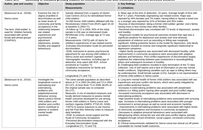 Table 2.4: Summary of included primary studies on mental health risk and resilience of conflict affected children