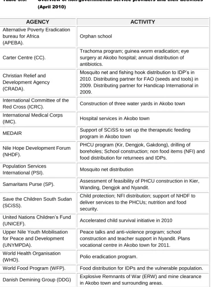 Table 3.3: 