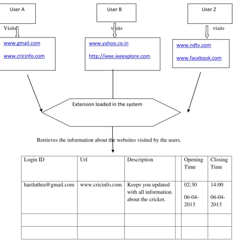 Figure 2: Module1 