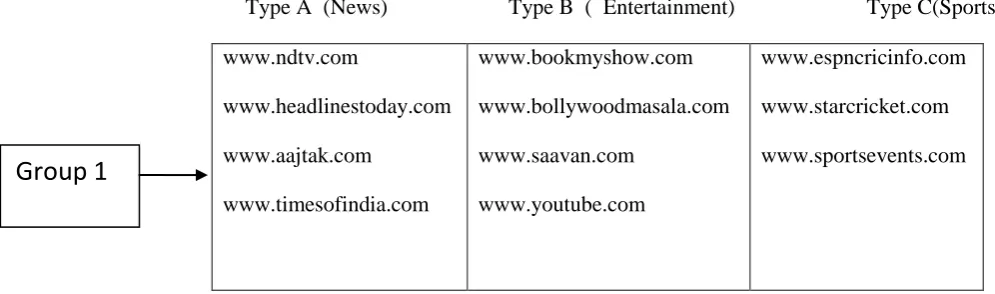 Figure 5: Module 4 