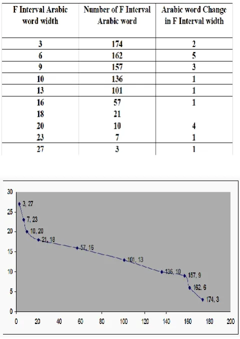 Fig  9 : The Arabic Word Segmentation Blocks of the Text  