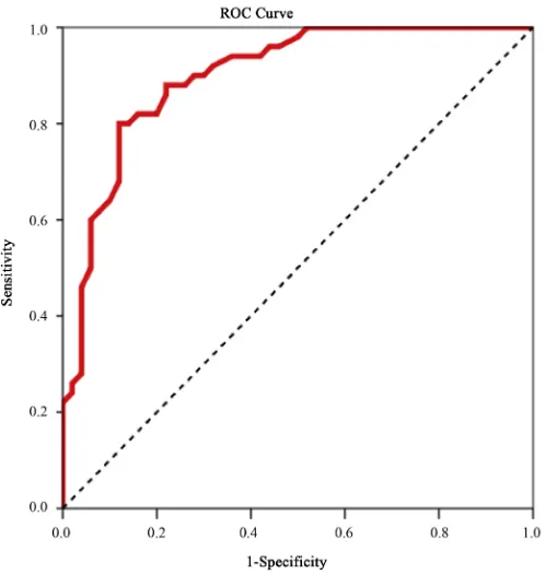 Figure 1. Roc curve shows sensitivity and specificity of serum LBP in diagnosis of SBP in cirrhotic, ascitic patients