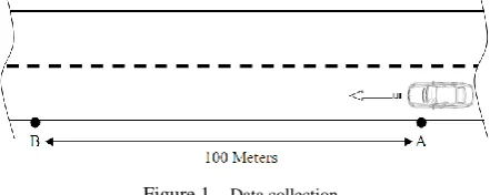 Figure 1.   Data collection 