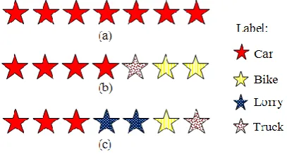 Figure 15.  Features from consecutive frame 