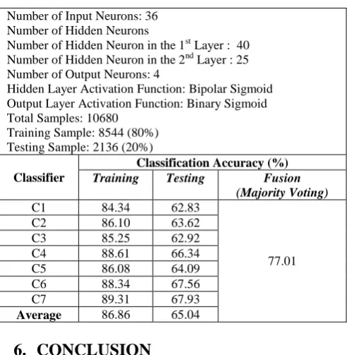 Table 5. Classification accuracy for vehicle zone using MCS 