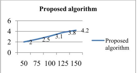 table of transaction so in this updated transaction table positive 