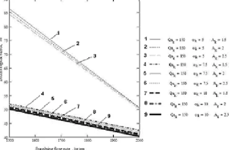 Fig. 7. Variation of the values of technological effect index E CS   