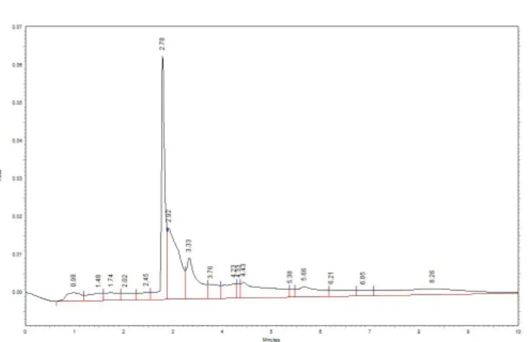 Figure 7: Chromatogram of Blank Rabbit Plasma. Figure 8: Chromatogram of Menaquinone-4 and IS Spiked in Rabbit Plasma.