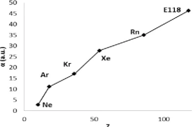 Fig. 7. Adsorption enthalpies -!:i.Hads of group 14 elements onquarts, ice, and Teflon [9]