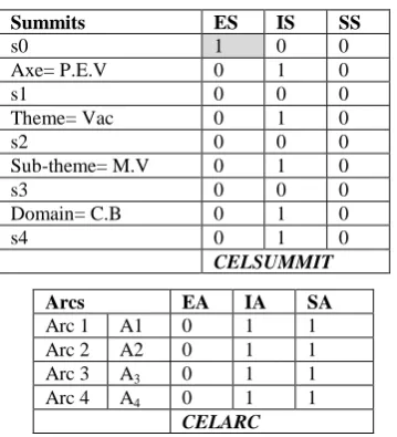 Table 4. Forward chaining according of the width synchronous mode 