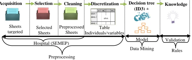 Table Individuals/variables 