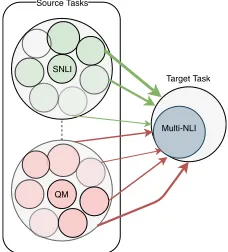 Figure 1: Cross-Attention GRU-Siamese Network