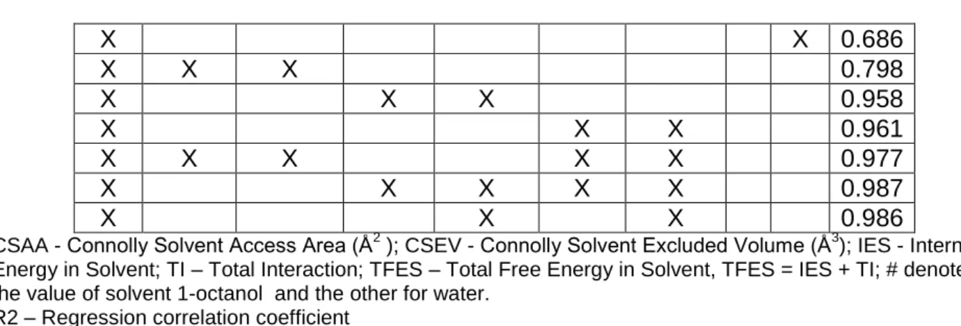 Figure 5.The Kubinyi model  A1 – the external aqueous phase 