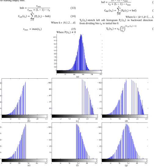 Figure 1. G-chnal histogram: (a) Original image (b) Modify backward gamma transform on left histogram (c) Modify forward gamma transform on right histogram (d) Combine both histogram after modified gamma transform (e) Smoothed modify backward gamma transfo