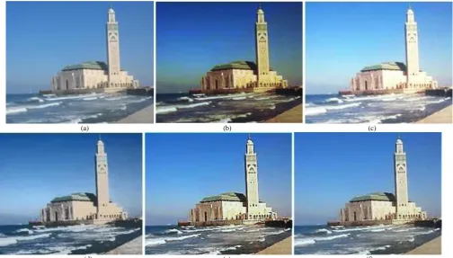Figure 2. Results of image: Historical Building: (a) Original image, (b) AWICE,  (c) AGCCID,  (d) VHA, (e) LBDSH, (f) WLBDSH 