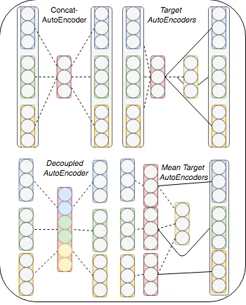Figure 1: AE Meta-Embedding Methods