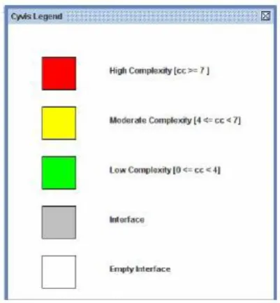 Table 4: Summary of Lines of Code Metrics for class 2 