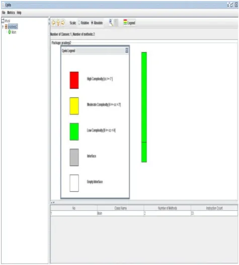 Figure 4: Cyclomatic Complexity 