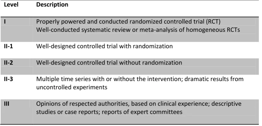 Table 2: United States Preventive Services Taskforce, levels of evidence 