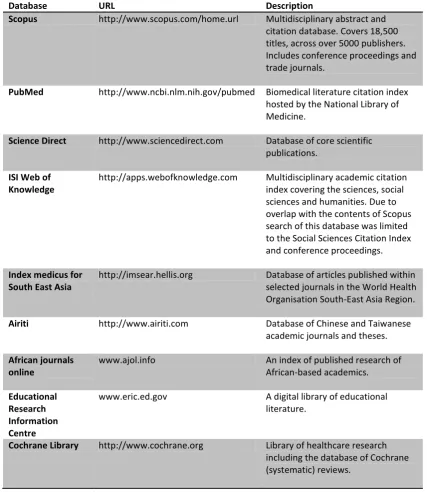Table 6: Electronic citation databases utilised in identifying published work 