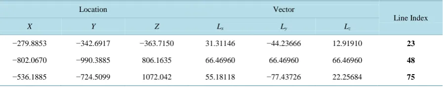 Table 3. Sample input data for crystal dislocations.                                                              