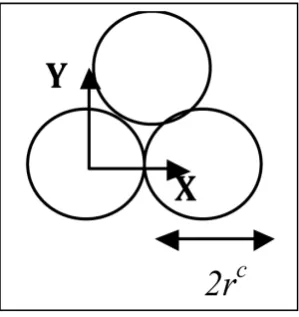 Figure 1. Identical spherical particles of radius rc in contact.                   