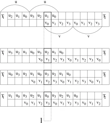 Figure 3.1: Shows two transmitters T1 and T2 broadcasting words u and vrespectively where time, t, is shown as motion down the page.