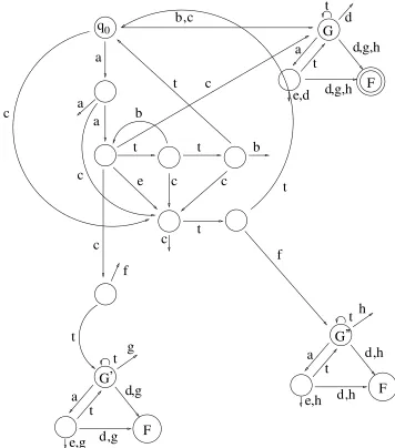 Figure 4.1: The above ﬁgure represents the state diagram for each of thebroadcasting automata involved in the Firing Squad Synchronisation Problem.