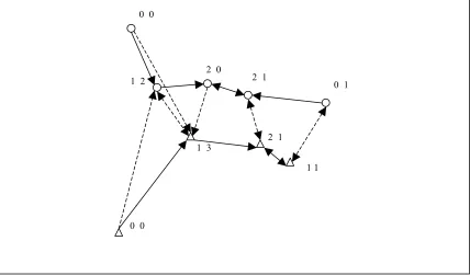 Figure 2.VI- Hit Miss Network of a two class two dimensional data set. The two numbers next to each sample pattern indicate its respective hit (solid lines) and miss (dash lines) degrees
